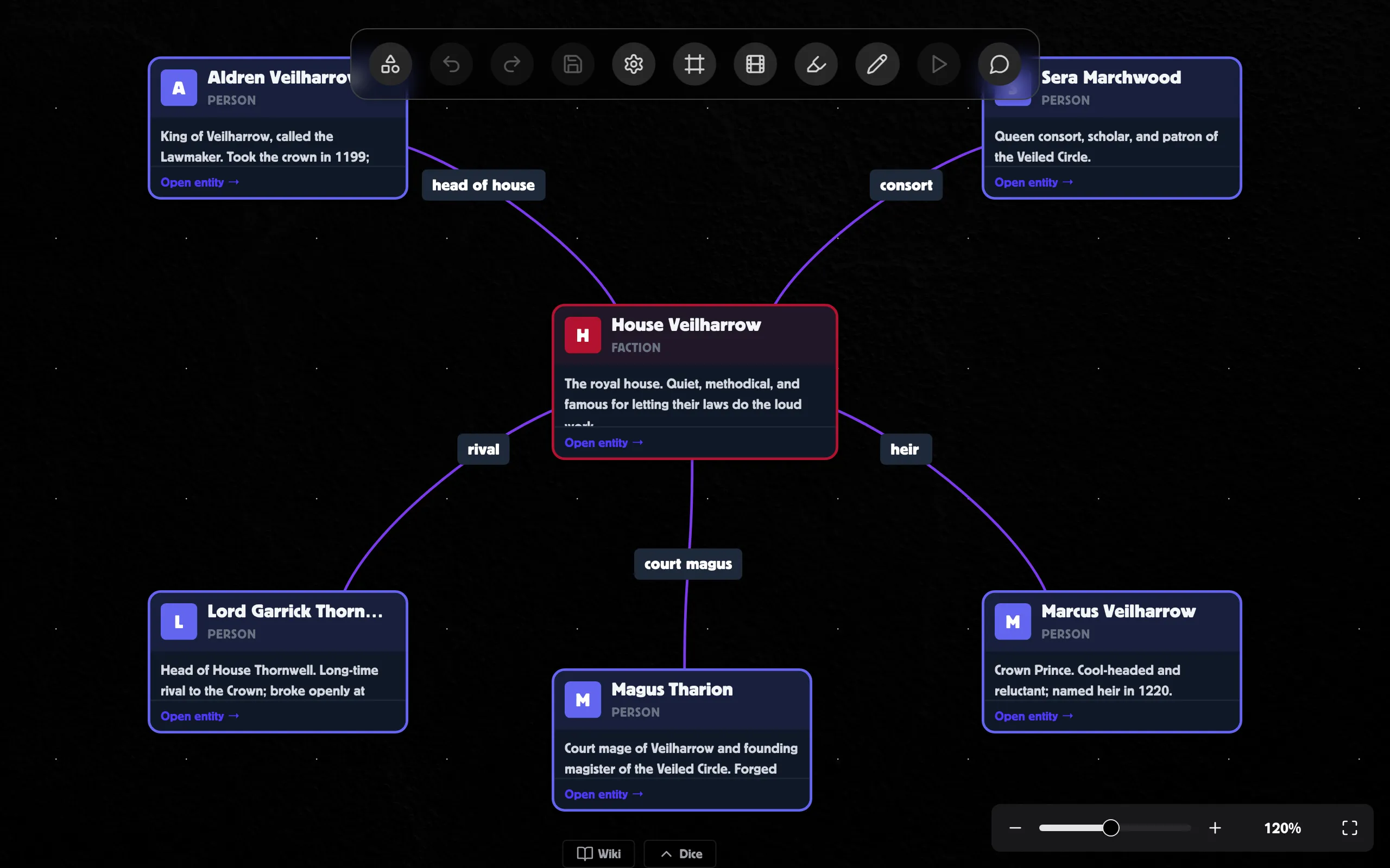 A mind-map board — a central faction node linked out to key people with labelled relationship edges