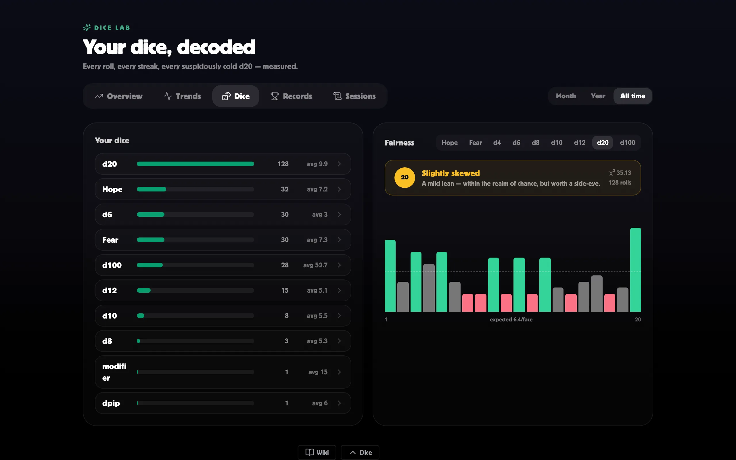 The Dice tab — your per-die breakdown beside the Fairness panel’s chi-square chart