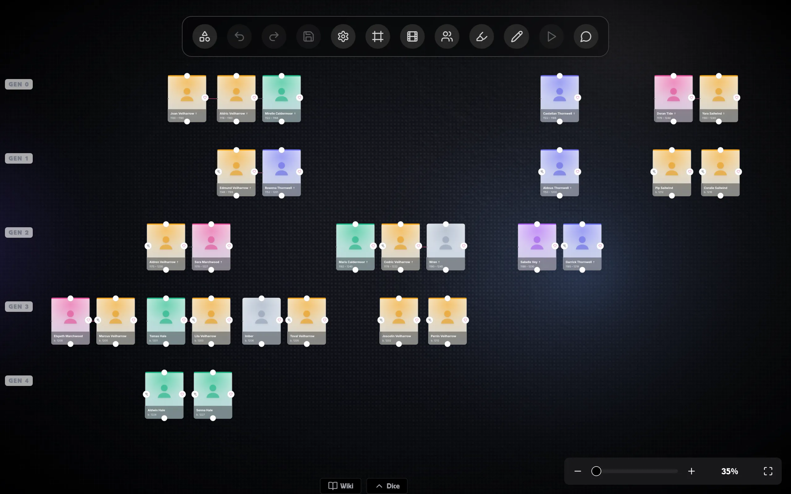 A family-tree board with five generations, partner and parent-child edges, lineage colours, and generation labels down the left