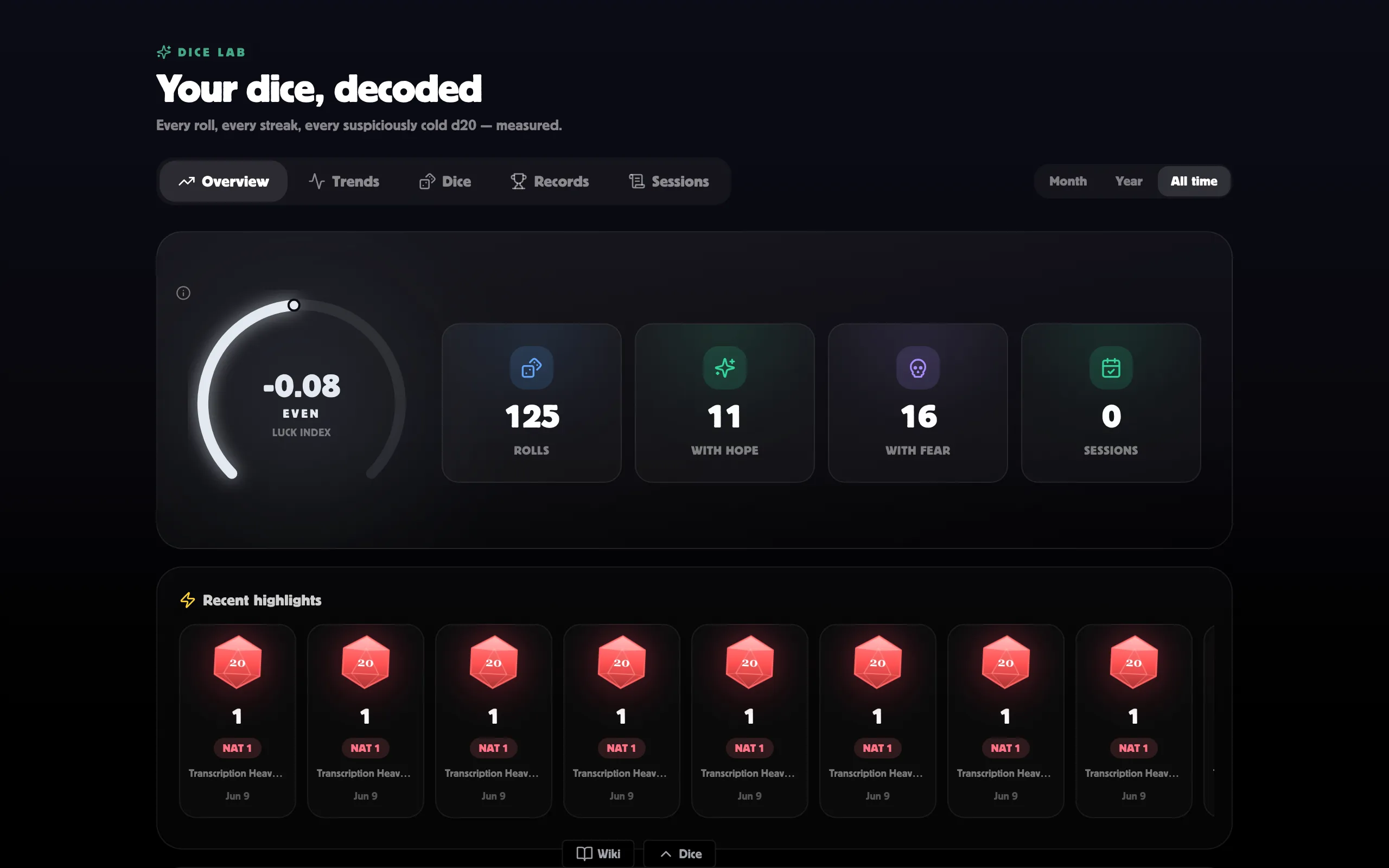 The Dice Lab Overview tab — the luck gauge with its verdict and headline numbers