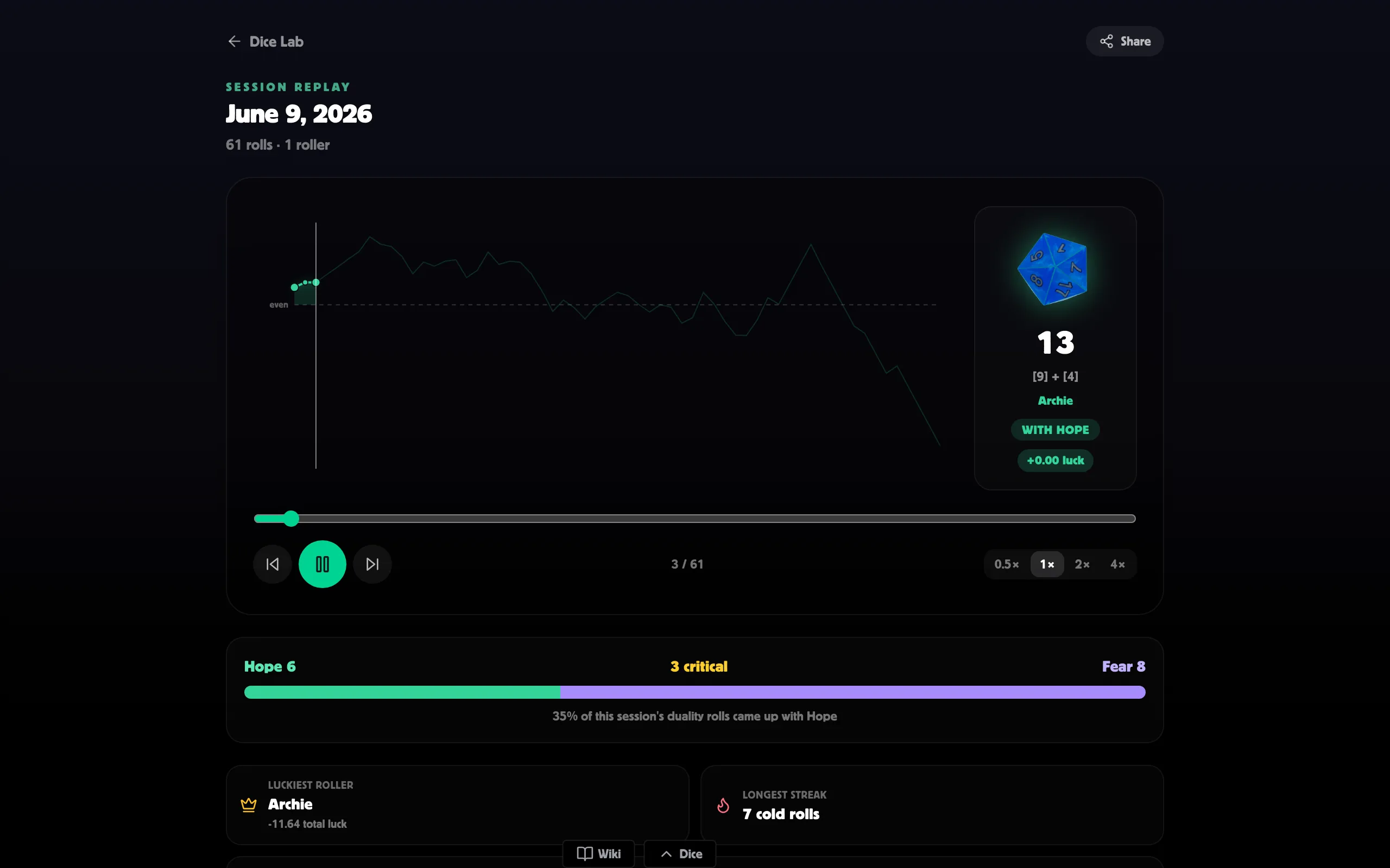 A session replay — the luck playback chart, transport controls and recap cards